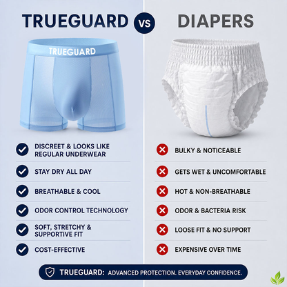 BUY 3 GET 5 FREE 🔥BEST DEAL 80% OFF+ 🎁 TRUEGUARD™ Premium Men’s Leakproof Boxer Briefs