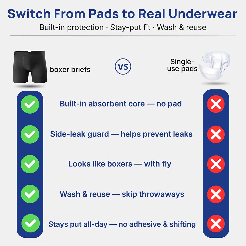 EXCLUSIVE DEAL 60% OFF🎁 2026 NEW Men’s Leakproof Boxer Briefs