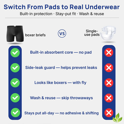 BEST DEAL 80% OFF+🎁 2026 ShieldFlex™ Premium Men’s Leakproof Boxer Briefs